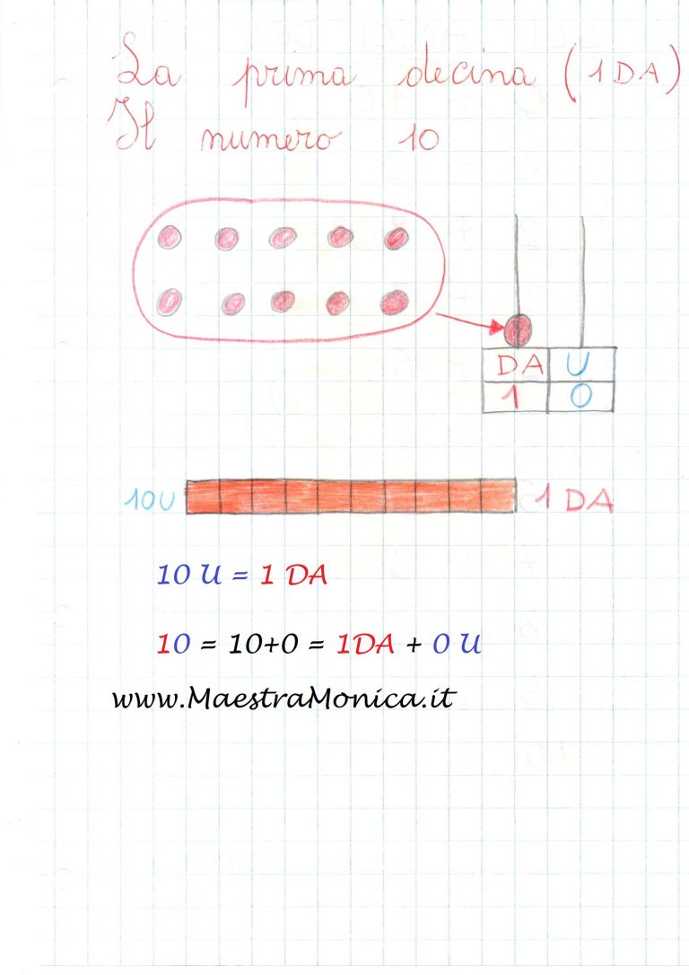 Prima Decina Numero Matematica Classe Maestramonica