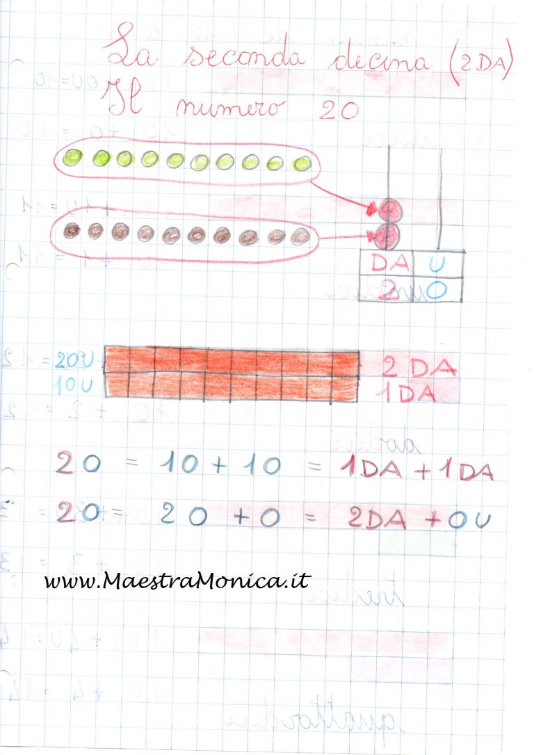 Seconda Decina Numero Matematica Classe Maestramonica