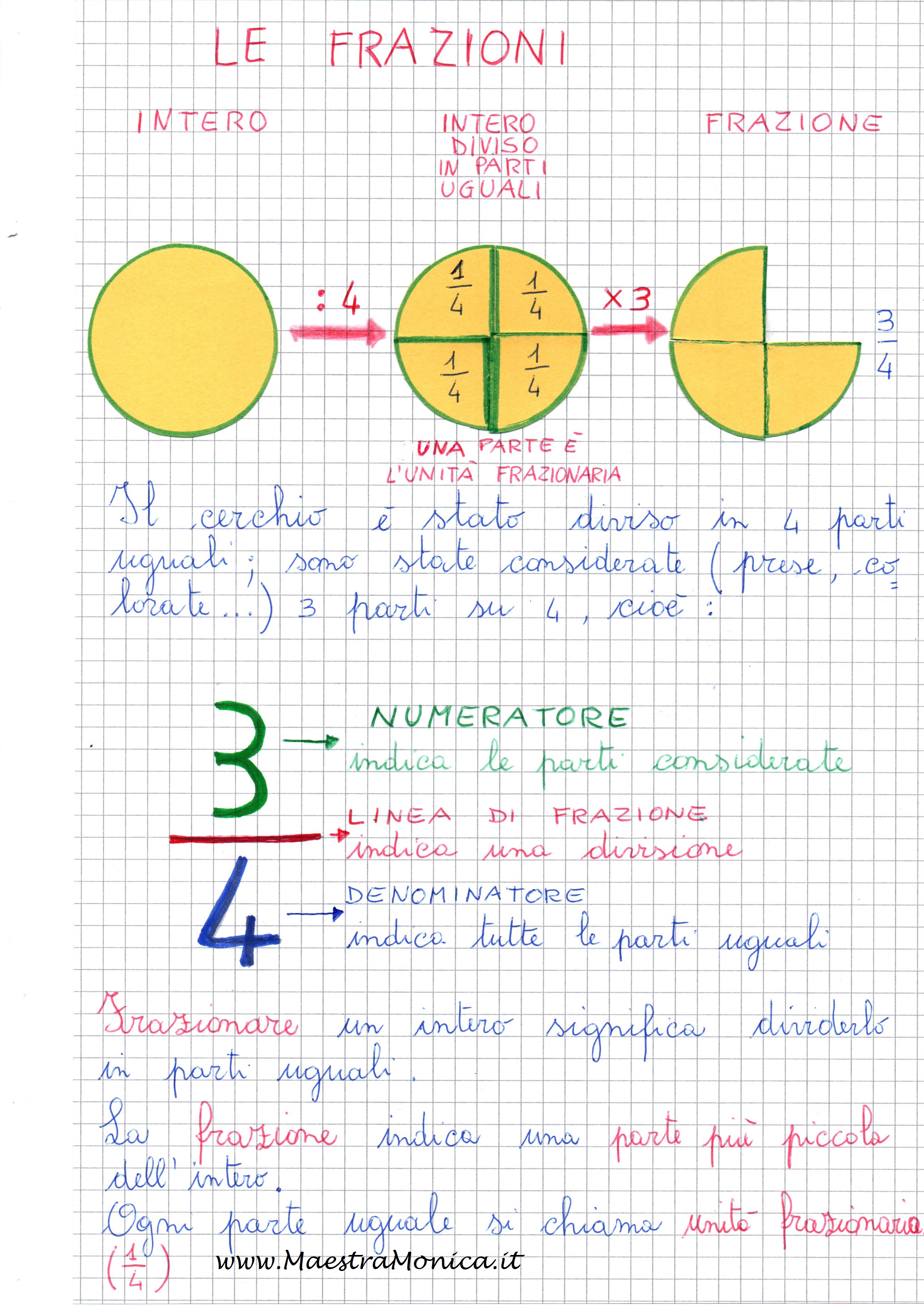 LE FRAZIONI-matematica-classe 4^ | MaestraMonica